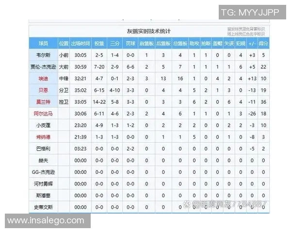 常规赛精彩对决猛龙与火箭争夺季后赛席位的关键战役分析